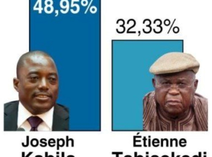 Présidentielle 2011 : 13 ans déjà depuis le challenge Joseph Kabila- Etienne Tshisekedi